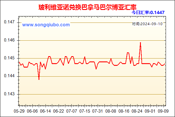 玻利维亚诺兑人民币汇率走势图