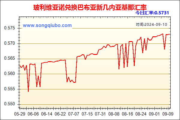 玻利维亚诺兑人民币汇率走势图