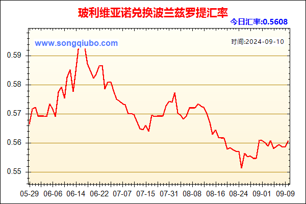 玻利维亚诺兑人民币汇率走势图