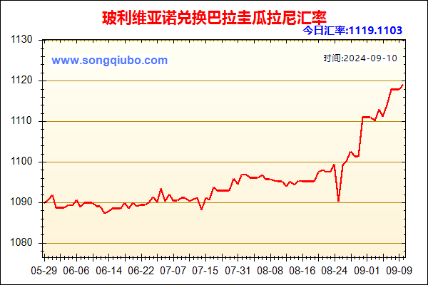 玻利维亚诺兑人民币汇率走势图