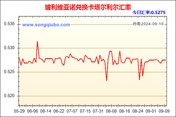 玻利维亚诺兑人民币汇率走势图