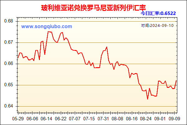 玻利维亚诺兑人民币汇率走势图