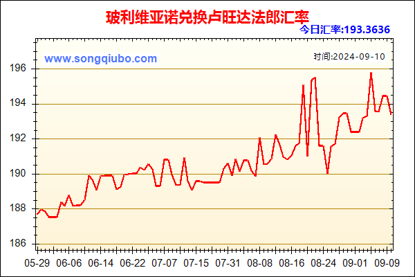 玻利维亚诺兑人民币汇率走势图