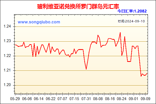 玻利维亚诺兑人民币汇率走势图