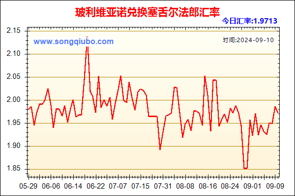 玻利维亚诺兑人民币汇率走势图