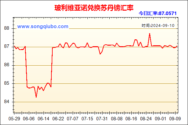 玻利维亚诺兑人民币汇率走势图