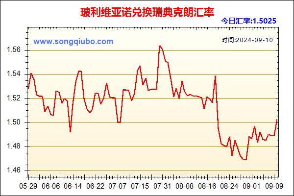 玻利维亚诺兑人民币汇率走势图