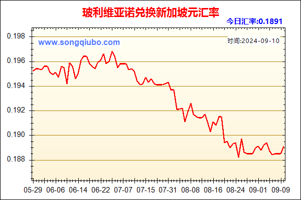 玻利维亚诺兑人民币汇率走势图