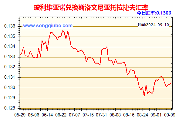 玻利维亚诺兑人民币汇率走势图