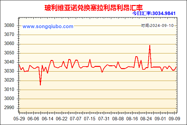 玻利维亚诺兑人民币汇率走势图