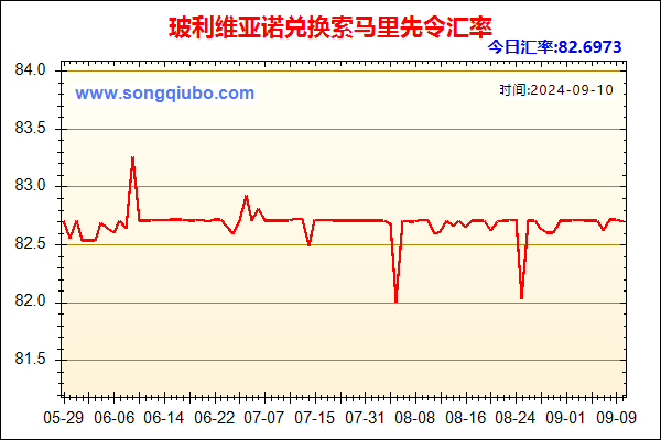 玻利维亚诺兑人民币汇率走势图