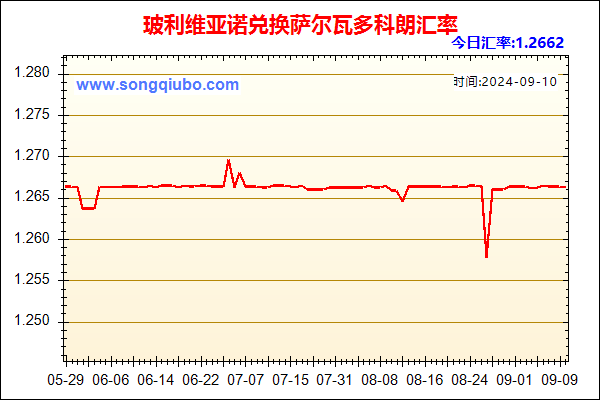 玻利维亚诺兑人民币汇率走势图