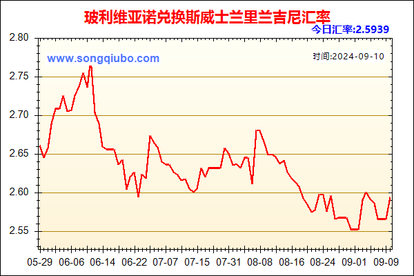 玻利维亚诺兑人民币汇率走势图