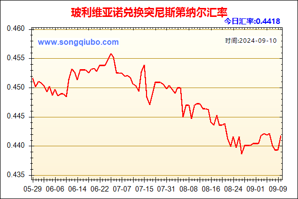 玻利维亚诺兑人民币汇率走势图