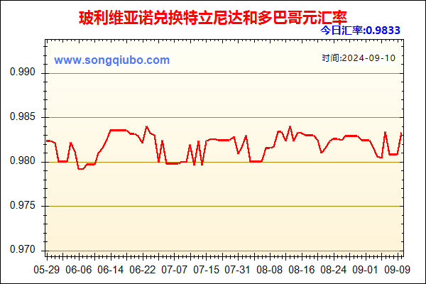 玻利维亚诺兑人民币汇率走势图