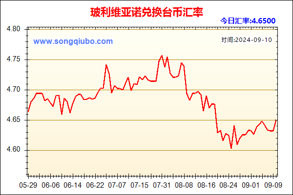 玻利维亚诺兑人民币汇率走势图