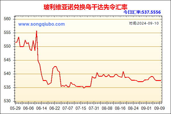 玻利维亚诺兑人民币汇率走势图