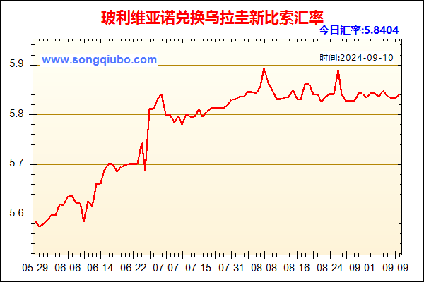 玻利维亚诺兑人民币汇率走势图