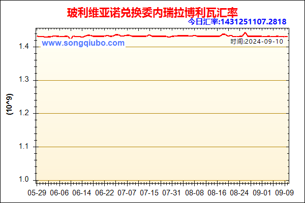 玻利维亚诺兑人民币汇率走势图