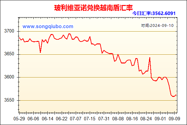 玻利维亚诺兑人民币汇率走势图