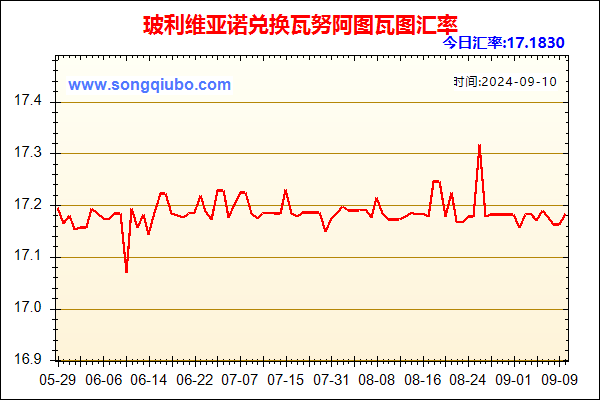 玻利维亚诺兑人民币汇率走势图