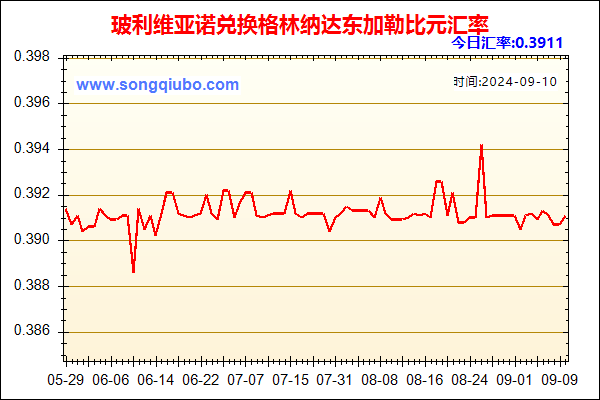 玻利维亚诺兑人民币汇率走势图