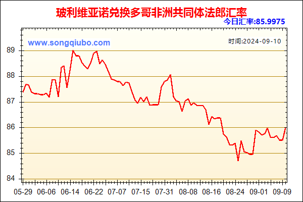 玻利维亚诺兑人民币汇率走势图