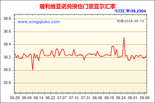 玻利维亚诺兑人民币汇率走势图