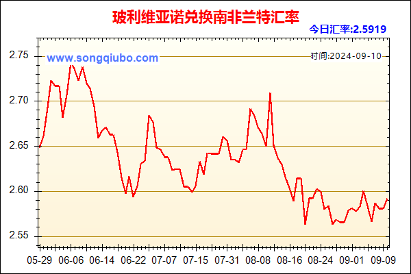 玻利维亚诺兑人民币汇率走势图