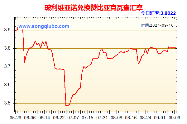 玻利维亚诺兑人民币汇率走势图