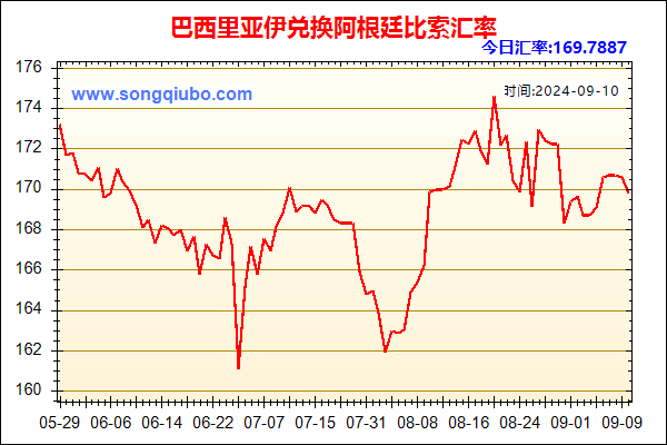 巴西里亚伊兑人民币汇率走势图