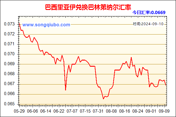 巴西里亚伊兑人民币汇率走势图