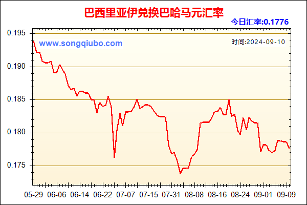 巴西里亚伊兑人民币汇率走势图