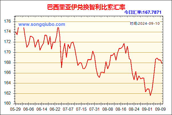 巴西里亚伊兑人民币汇率走势图