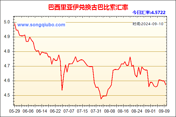 巴西里亚伊兑人民币汇率走势图