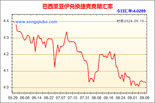 巴西里亚伊兑人民币汇率走势图