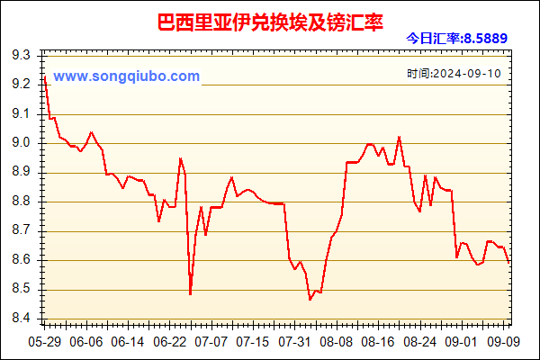 巴西里亚伊兑人民币汇率走势图