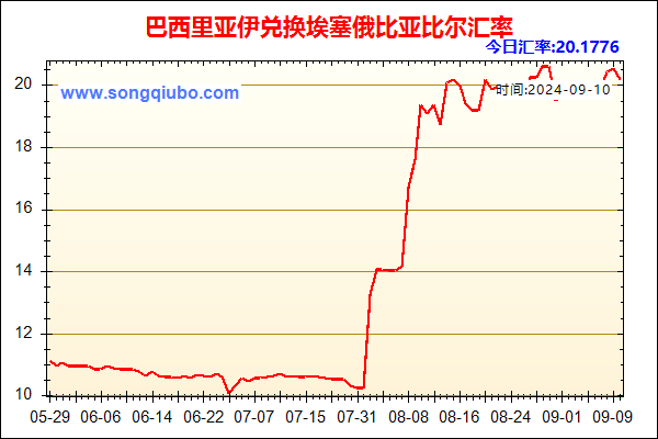 巴西里亚伊兑人民币汇率走势图