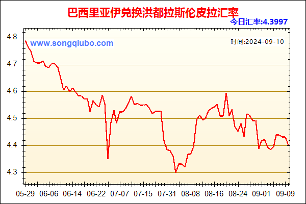 巴西里亚伊兑人民币汇率走势图