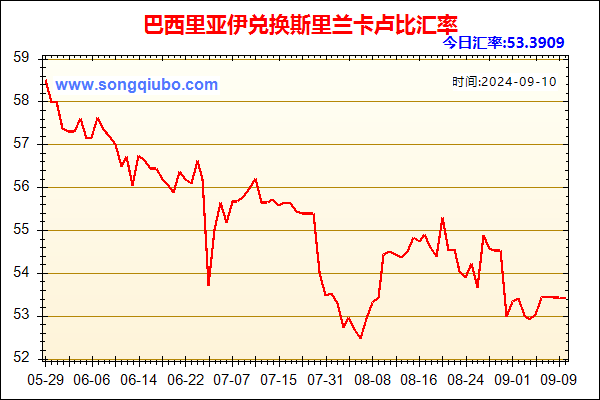 巴西里亚伊兑人民币汇率走势图