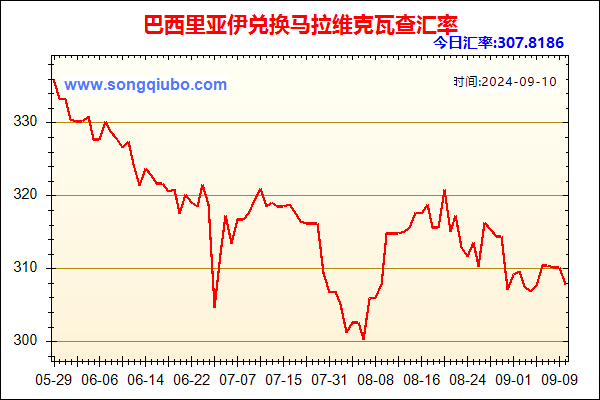 巴西里亚伊兑人民币汇率走势图