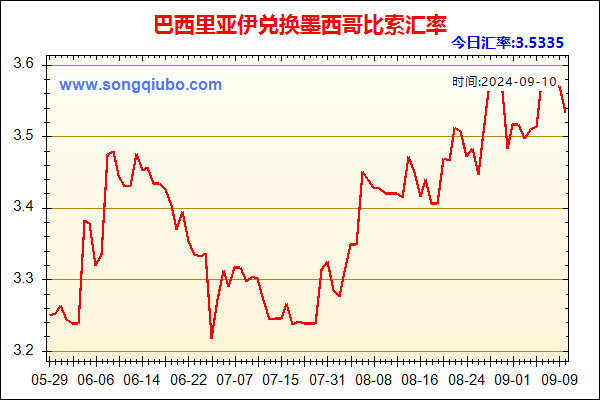 巴西里亚伊兑人民币汇率走势图