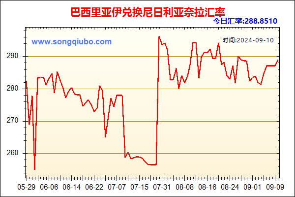 巴西里亚伊兑人民币汇率走势图