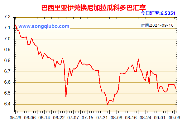 巴西里亚伊兑人民币汇率走势图