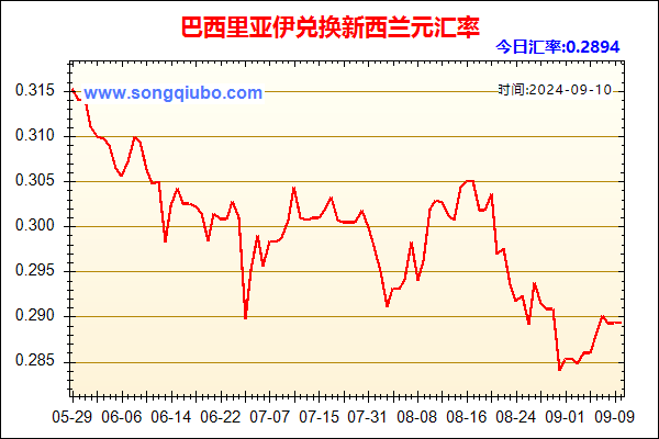 巴西里亚伊兑人民币汇率走势图