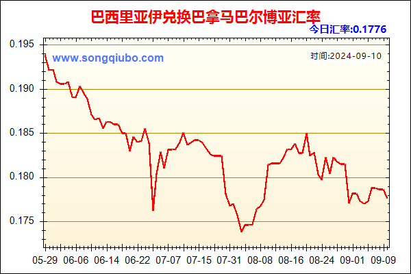 巴西里亚伊兑人民币汇率走势图