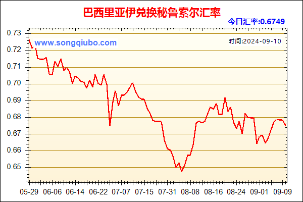 巴西里亚伊兑人民币汇率走势图