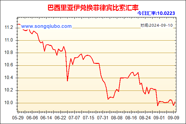 巴西里亚伊兑人民币汇率走势图