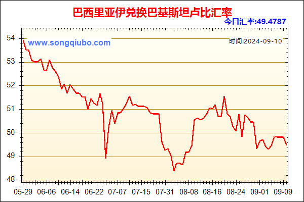 巴西里亚伊兑人民币汇率走势图