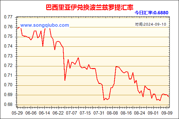 巴西里亚伊兑人民币汇率走势图